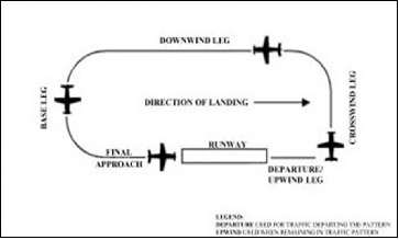aip enr 1.1_At Anchor5